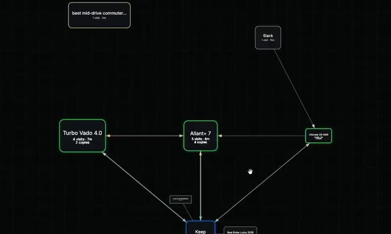 Attention Telemetry: Compressing 50 Nodes to 7
